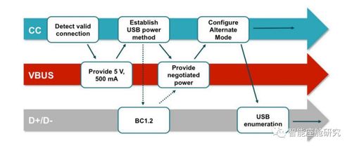 詳解智能座艙關(guān)鍵通信技術(shù)及其在軟件和信息技術(shù)服務(wù)業(yè)的應(yīng)用