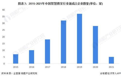 2022年中國智慧教室行業(yè)全景圖譜 軟件與信息技術(shù)服務(wù)驅(qū)動下的市場規(guī)模、競爭格局與發(fā)展前景
