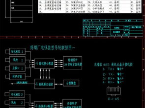 鋼鐵廠工業(yè)現(xiàn)場監(jiān)控系統(tǒng)設(shè)計圖紙與平面圖解析