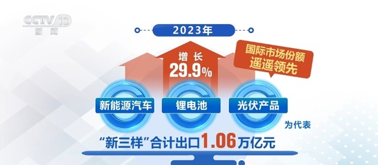 遙遙領先！新能源汽車“出海”跑出新高度，彰顯“中國智造”磅礴力量