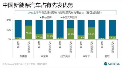 中國汽車出口創(chuàng)紀錄增長，新能源汽車成為全球市場新引擎