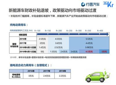 補貼退坡，新能源汽車的未來如何？