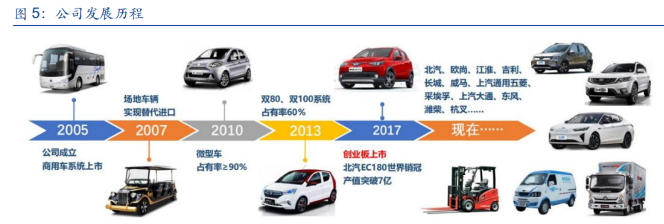 新能源汽車(chē) 定義、種類(lèi)與未來(lái)圖景