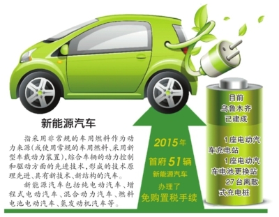 新能源汽車(chē)離你有多遠(yuǎn)？